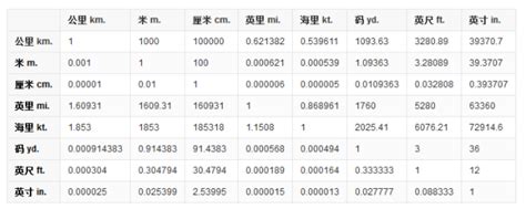 尺一|尺和厘米换算